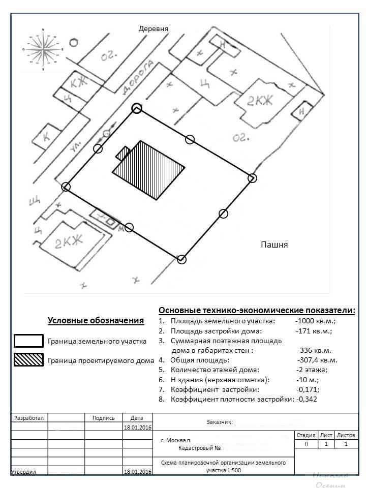 Схема расположения земельного участка образец — Реновация