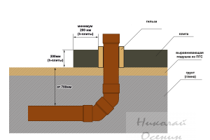 Вывод канализации через фундамент