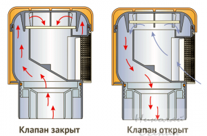 Схема работы вакуумного клапана