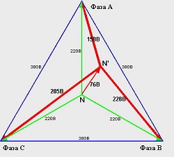 Треугольник фаз
