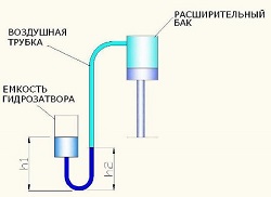 Воздушная трубка с гидрозатвором