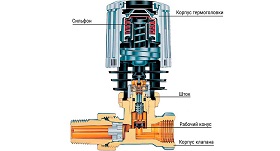 Схема работы термостатического клапана