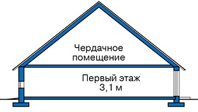 Высота этажа строения