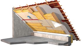 Теплоизоляционные материалы для крыши