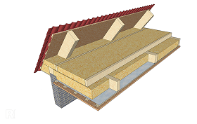 Теплоизоляционные материалы для потолков
