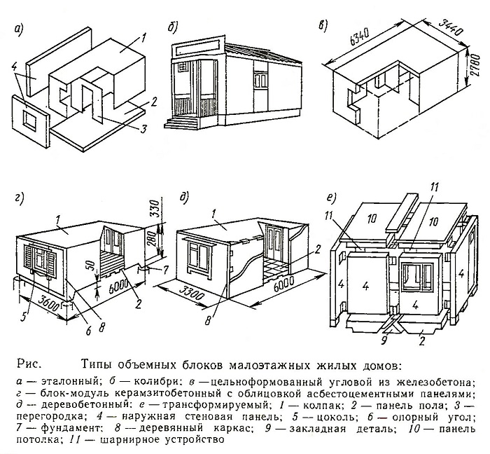 Основные конструктивные схемы малоэтажных жилых домов