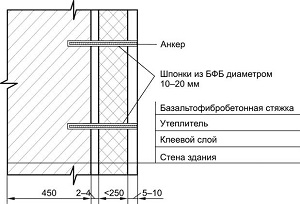 Конструктивная схема утепления наружных стен жилых панельных зданий жесткими пенополистиролбетонными плитами с базальтофибробетонной облицовкой