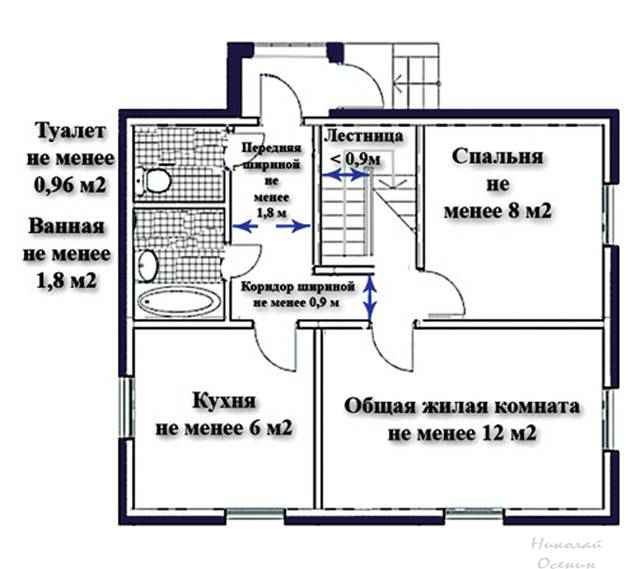 Оптимальные помещения. Минимальная ширина прихожей в частном доме. Размер жилой комнаты в частном доме. Минимальный размер прихожей в частном доме. Минимальные Размеры комнат в частном доме.