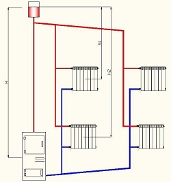 Пример двухтрубной системы отопления с естественной циркуляцией