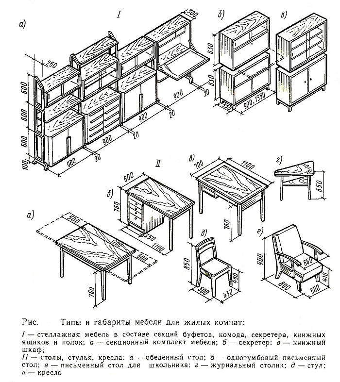 Купить мебель размерами. Эргономика кресла чертеж. Эргономика офисной мебели Размеры. Габариты мебели при проектировании помещений. Мебель Размеры и габариты.