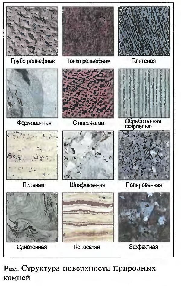 Структура поверхности природных камней