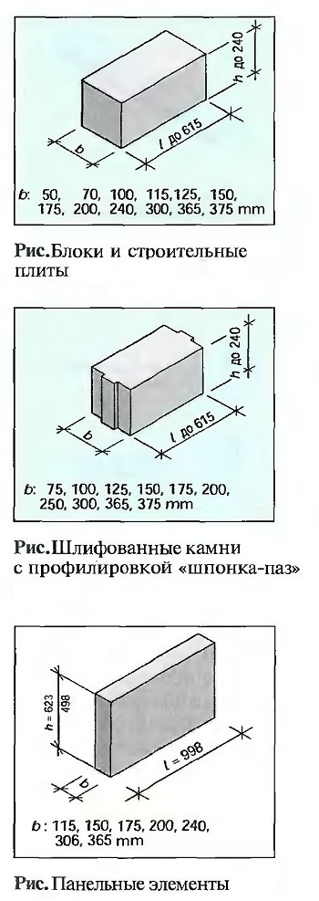 Блоки и строительные плиты