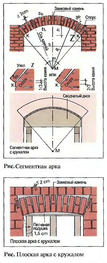 Сегментная арка