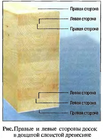 Правые и левые стороны досок в дощатой слоистой древесине